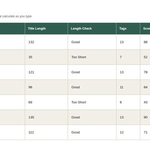 Spreadsheet Listing Audit Log tab showing sample listings with automatic title and tag checks