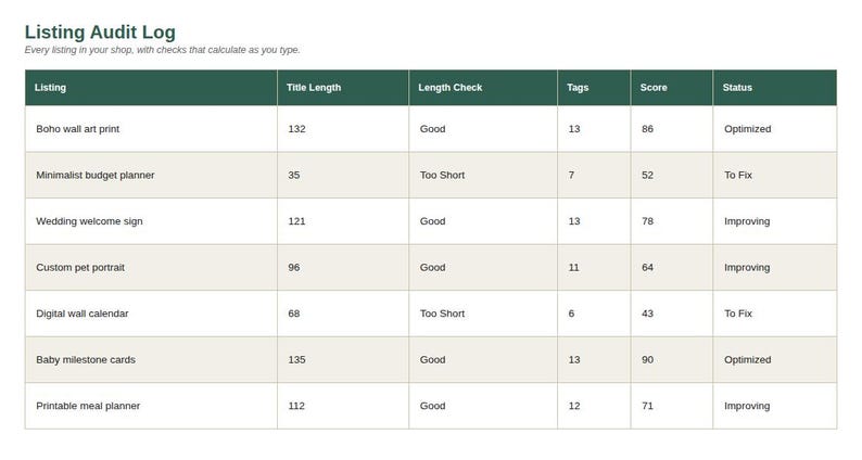 Spreadsheet Listing Audit Log tab showing sample listings with automatic title and tag checks