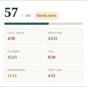 Listing checker tool score panel showing a score out of 100 with six check results