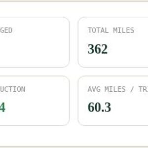 Interactive browser tool dashboard panel for Business Mileage & Trip Tracker Spreadsheet