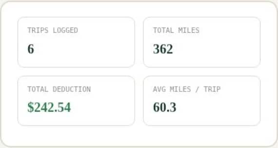Business Mileage & Trip Tracker Spreadsheet — Google Sheets & Excel spreadsheet by ToolWise Digital — view 5
