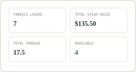 Sewing & Fabric Stash Inventory Tracker — Google Sheets & Excel spreadsheet by ToolWise Digital — view 5