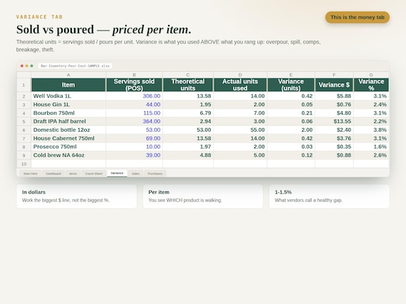 Bar Inventory Spreadsheet — Google Sheets & Excel spreadsheet by ToolWise Digital — view 4