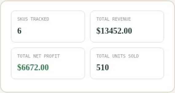 Amazon FBA Profit Tracker Spreadsheet — Google Sheets & Excel spreadsheet by ToolWise Digital — view 5