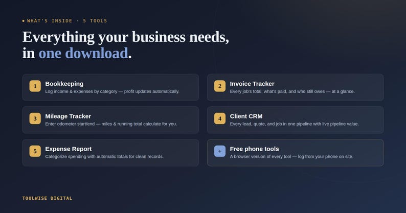 Grid of the five tools in the Small Business Owner's Toolkit: bookkeeping, invoice, mileage, CRM, expense