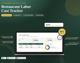 Personalkosten-Tracker für Restaurants | Tägliche Umsatz- und Personalkostenprozent-Tabelle (Google Sheets, Excel)