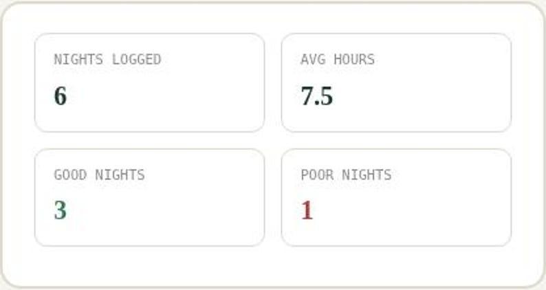 Interactive browser tool dashboard panel for Sleep Tracker Spreadsheet