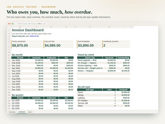 Trades Business Spreadsheet Bundle — 6 Tools — Google Sheets & Excel spreadsheet by ToolWise Digital — view 5