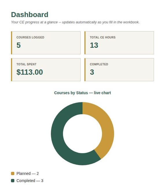 Professional Certification & CE Tracker Spreadsheet — Google Sheets & Excel spreadsheet by ToolWise Digital — view 3