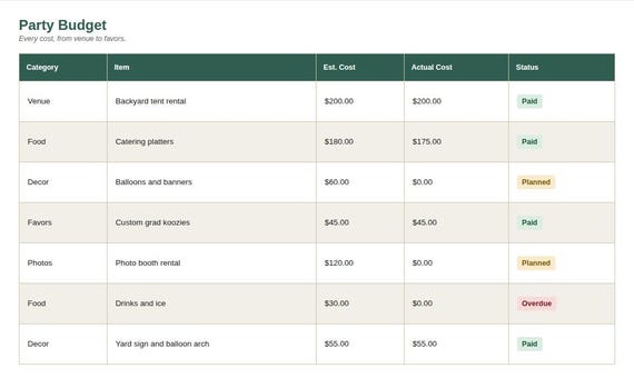 Graduation Party Planner Spreadsheet — Google Sheets & Excel spreadsheet by ToolWise Digital — view 4