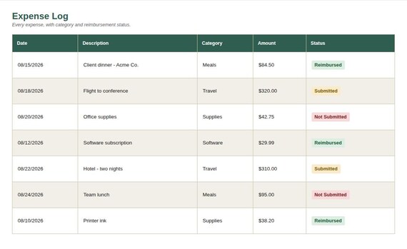 Business Expense Report Tracker Spreadsheet — Google Sheets & Excel spreadsheet by ToolWise Digital — view 4