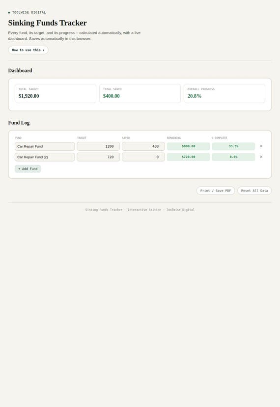 Sinking Funds Tracker — Google Sheets & Excel spreadsheet by ToolWise Digital — view 3