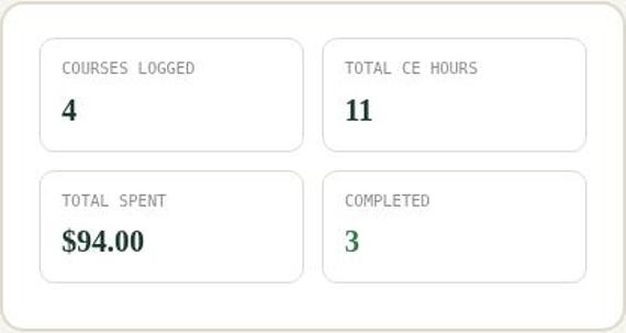 Professional Certification & CE Tracker Spreadsheet — Google Sheets & Excel spreadsheet by ToolWise Digital — view 5