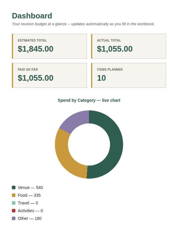 Family Reunion Planner Spreadsheet — Google Sheets & Excel spreadsheet by ToolWise Digital — view 3