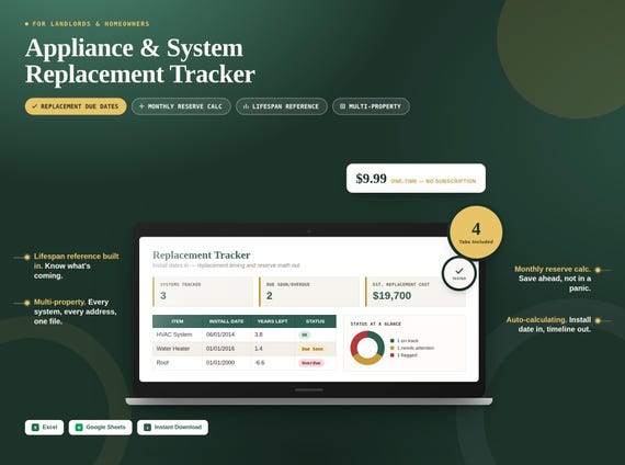 Appliance Replacement Tracker Spreadsheet