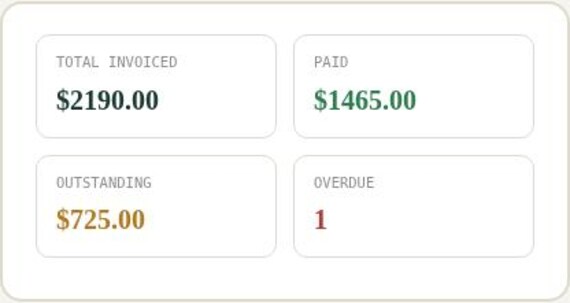 Freelance Invoice & Payment Tracker — Google Sheets & Excel spreadsheet by ToolWise Digital — view 5