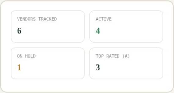 Vendor & Supplier Management Tracker Spreadsheet — Google Sheets & Excel spreadsheet by ToolWise Digital — view 5