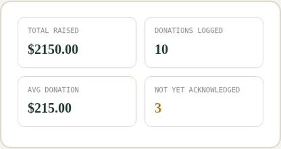 Nonprofit Donation Tracker — Google Sheets & Excel spreadsheet by ToolWise Digital — view 5