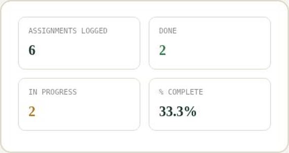 Student Assignment & Homework Tracker — Google Sheets & Excel spreadsheet by ToolWise Digital — view 5