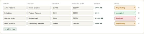 Salary Negotiation & Job Offer Tracker Spreadsheet — Google Sheets & Excel spreadsheet by ToolWise Digital — view 6
