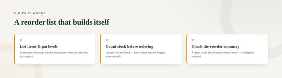 Restaurant Inventory Par Level Tracker — Google Sheets & Excel spreadsheet by ToolWise Digital — view 3