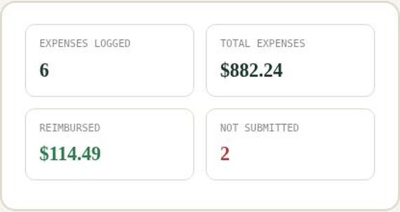 Business Expense Report Tracker Spreadsheet — Google Sheets & Excel spreadsheet by ToolWise Digital — view 5