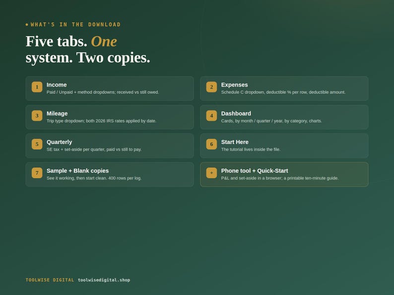 What's inside: five connected tabs, sample and blank copies, phone tool, quick-start guide