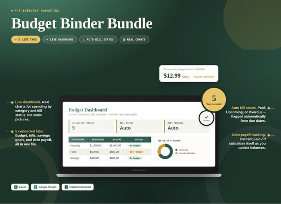 Budget Binder Bundle