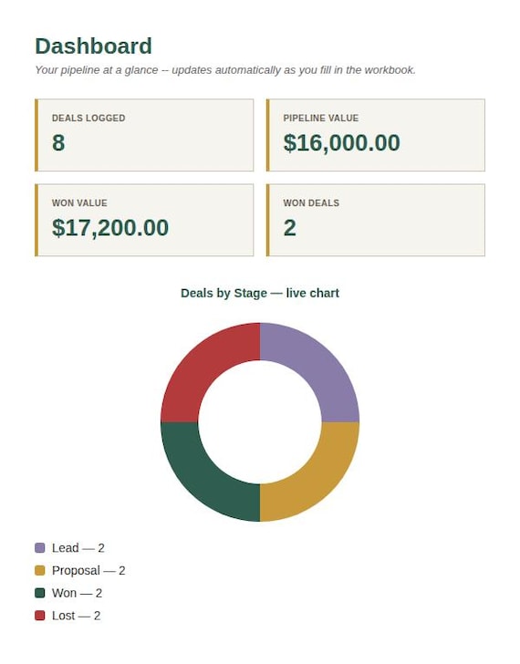 Sales Pipeline & Deal Tracker Spreadsheet — Google Sheets & Excel spreadsheet by ToolWise Digital — view 3