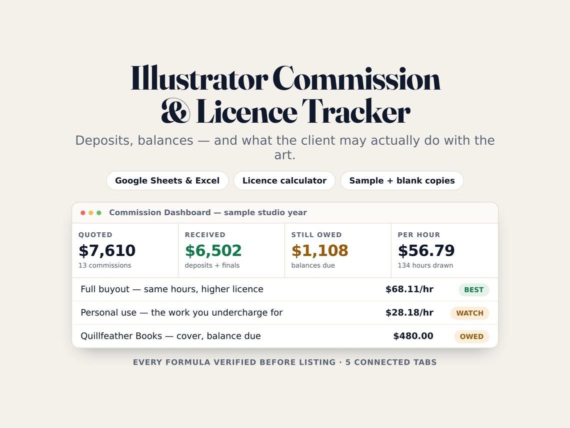 Illustrator Commission Payment Tracker — Google Sheets & Excel spreadsheet by ToolWise Digital