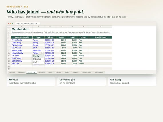 PTA / PTO Treasurer Spreadsheet — Google Sheets & Excel spreadsheet by ToolWise Digital — view 6