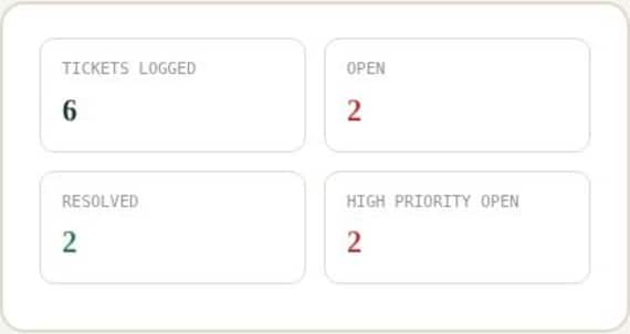 Customer Support Ticket Tracker Spreadsheet — Google Sheets & Excel spreadsheet by ToolWise Digital — view 5