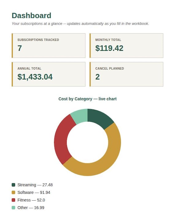 Subscription & Bill Renewal Tracker Spreadsheet — Google Sheets & Excel spreadsheet by ToolWise Digital — view 3