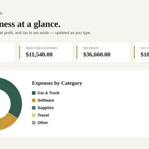 Dashboard with income, deductions, net profit, estimated tax to set aside and an expenses-by-category chart