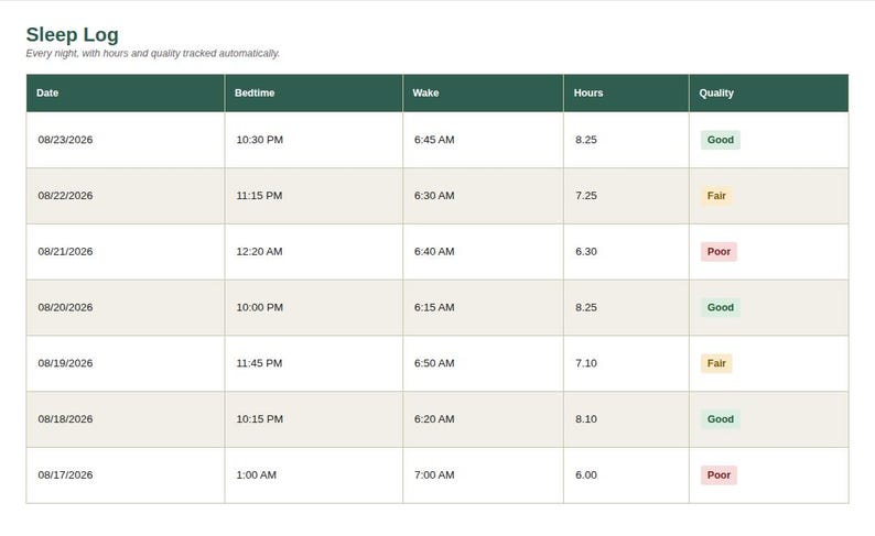 Spreadsheet log tab showing sample entries for Sleep Tracker Spreadsheet