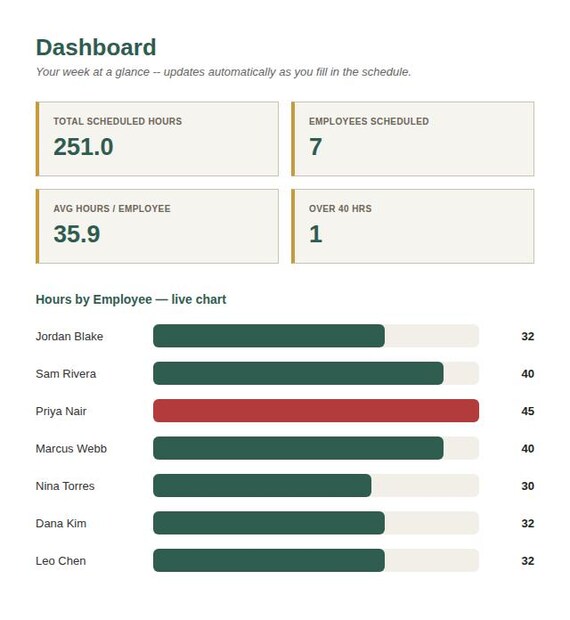 Employee Work Schedule Template — Google Sheets & Excel spreadsheet by ToolWise Digital — view 3