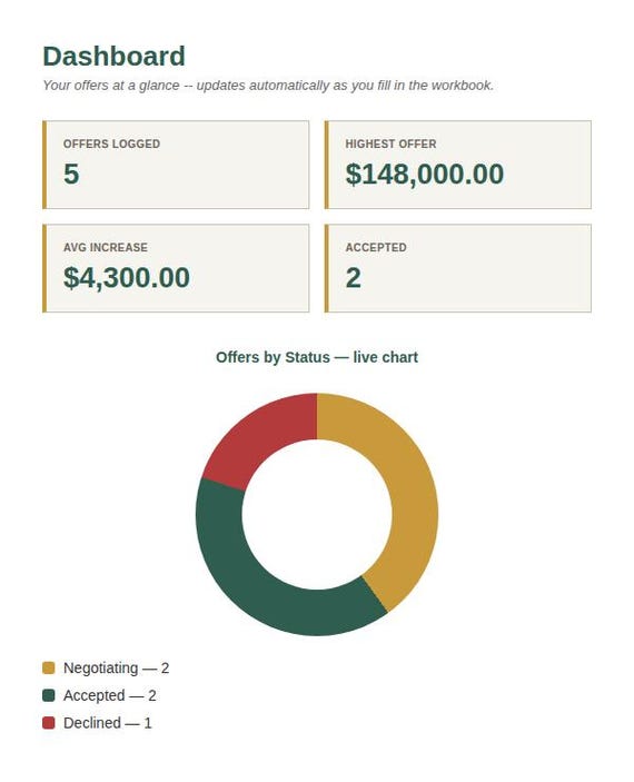 Salary Negotiation & Job Offer Tracker Spreadsheet — Google Sheets & Excel spreadsheet by ToolWise Digital — view 3