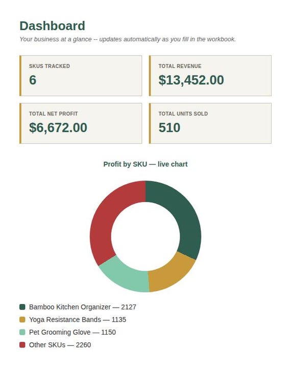 Amazon FBA Profit Tracker Spreadsheet — Google Sheets & Excel spreadsheet by ToolWise Digital — view 3