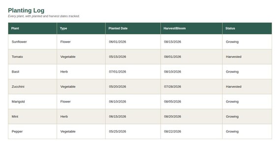 Garden & Planting Planner Spreadsheet — Google Sheets & Excel spreadsheet by ToolWise Digital — view 4