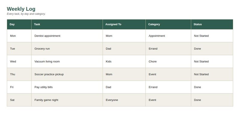 Spreadsheet log tab showing sample entries for Family Weekly Planner & Task Coordinator Spreadsheet