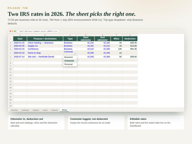 Mileage tab with trip type dropdown and both 2026 IRS rates applied by date