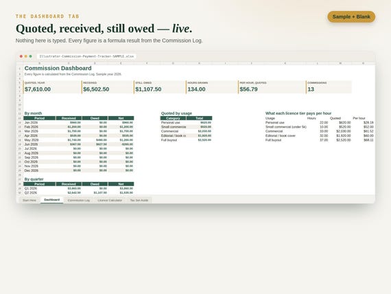 Illustrator Commission Payment Tracker — Google Sheets & Excel spreadsheet by ToolWise Digital — view 4