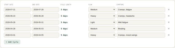 Period Cycle Tracker Spreadsheet — Google Sheets & Excel spreadsheet by ToolWise Digital — view 6