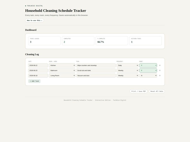 Cleaning schedule tracker tool dashboard with tasks by room and status