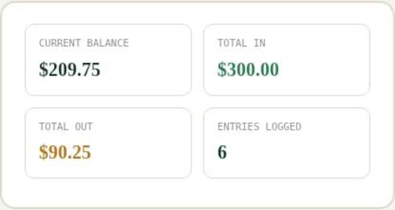 Petty Cash Tracker Spreadsheet — Google Sheets & Excel spreadsheet by ToolWise Digital — view 5