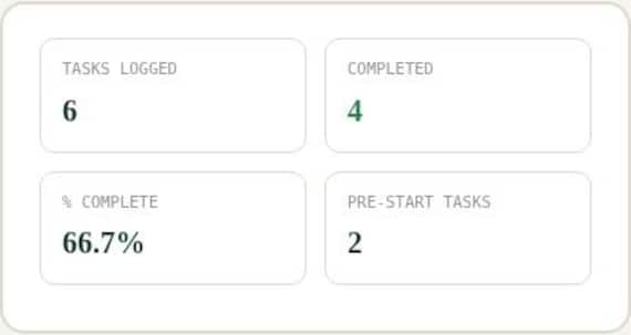 Employee Onboarding Checklist Tracker Spreadsheet — Google Sheets & Excel spreadsheet by ToolWise Digital — view 5