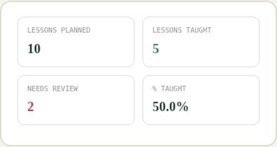 Teacher Lesson Plan Tracker — Google Sheets & Excel spreadsheet by ToolWise Digital — view 5