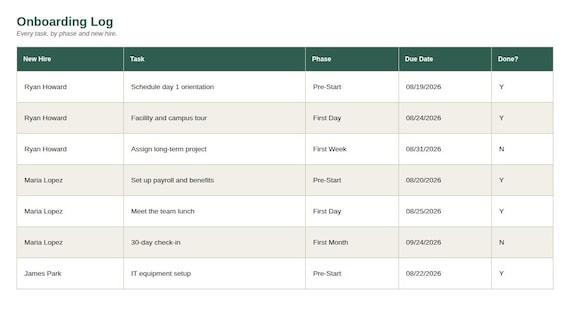 Employee Onboarding Checklist Tracker Spreadsheet — Google Sheets & Excel spreadsheet by ToolWise Digital — view 4