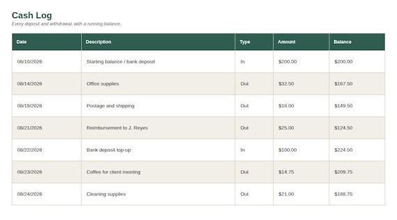 Petty Cash Tracker Spreadsheet — Google Sheets & Excel spreadsheet by ToolWise Digital — view 4