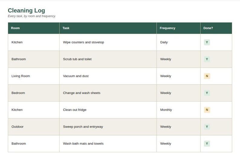 Spreadsheet log tab showing sample entries for Household Cleaning Schedule Tracker